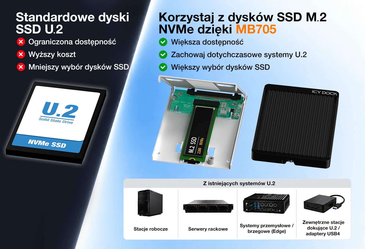 Możliwości zastosowania dysków SSD w infrastrukturze U.2